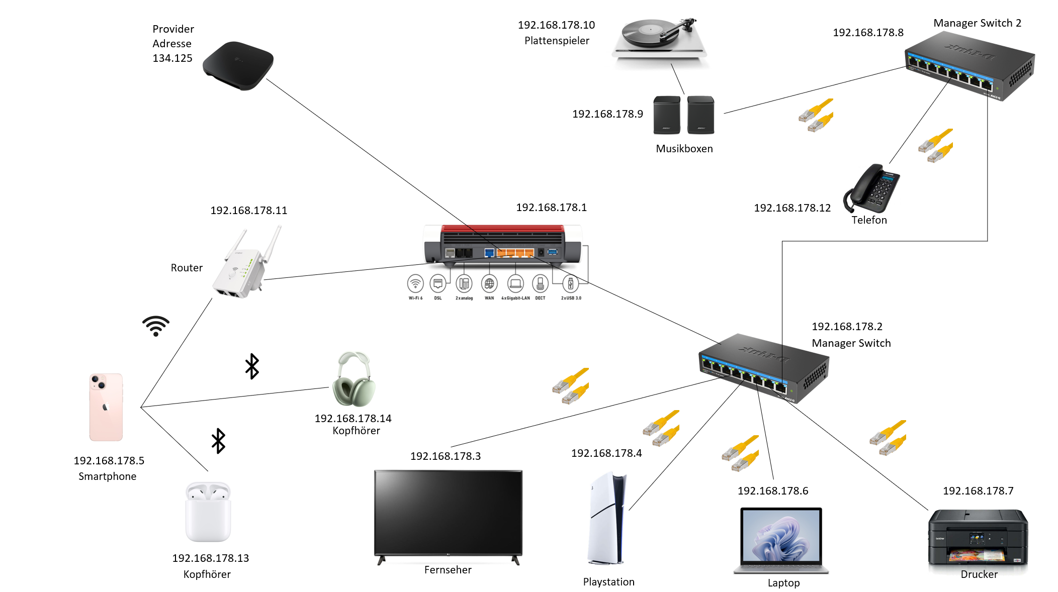 Plane ein Hausnetzwerk